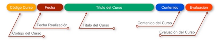 Diagrama Información