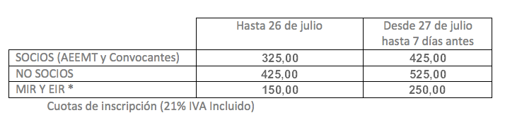 Tabla Cuotas