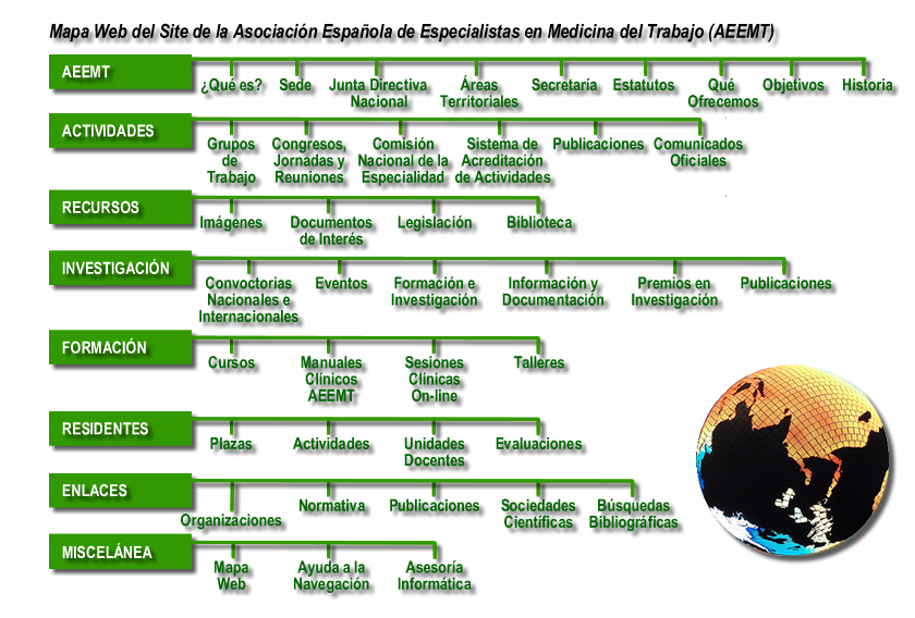 Mapa Web de la AEEMT